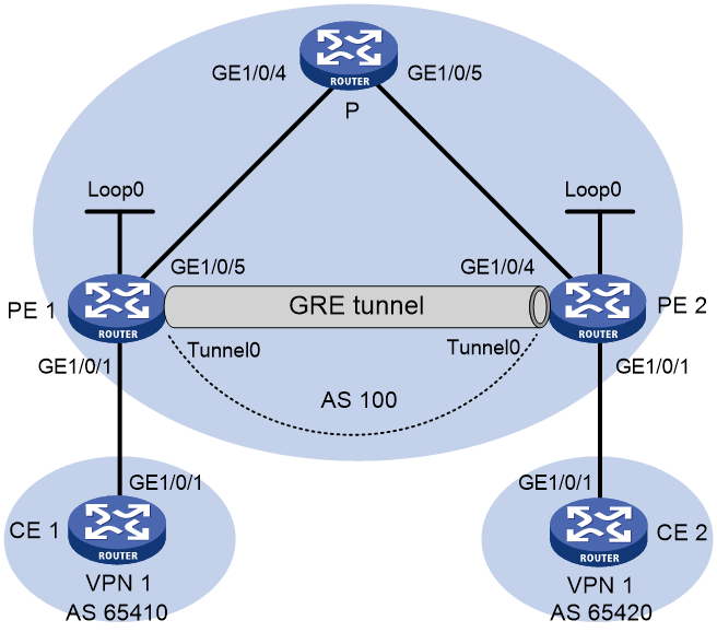 MPLS VPN的配置标准是什么?MPLS VPN当前的应用情况如何?