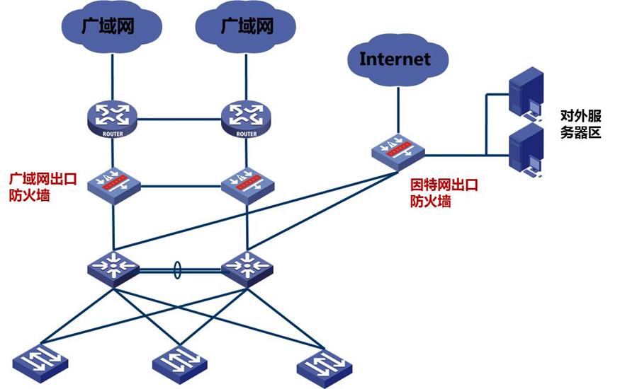 如何访问翻墙、翻墙利弊有哪些?